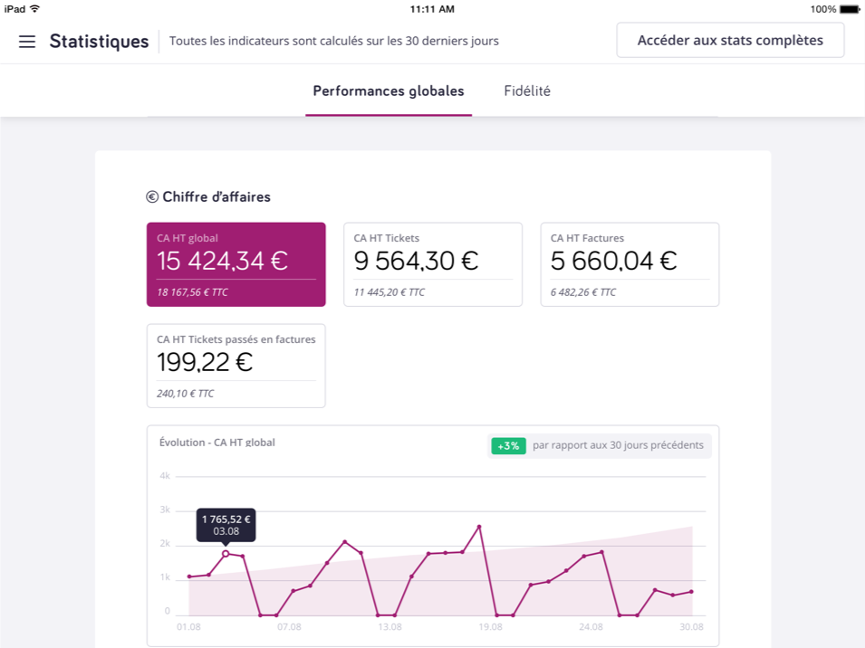 rapport des performances